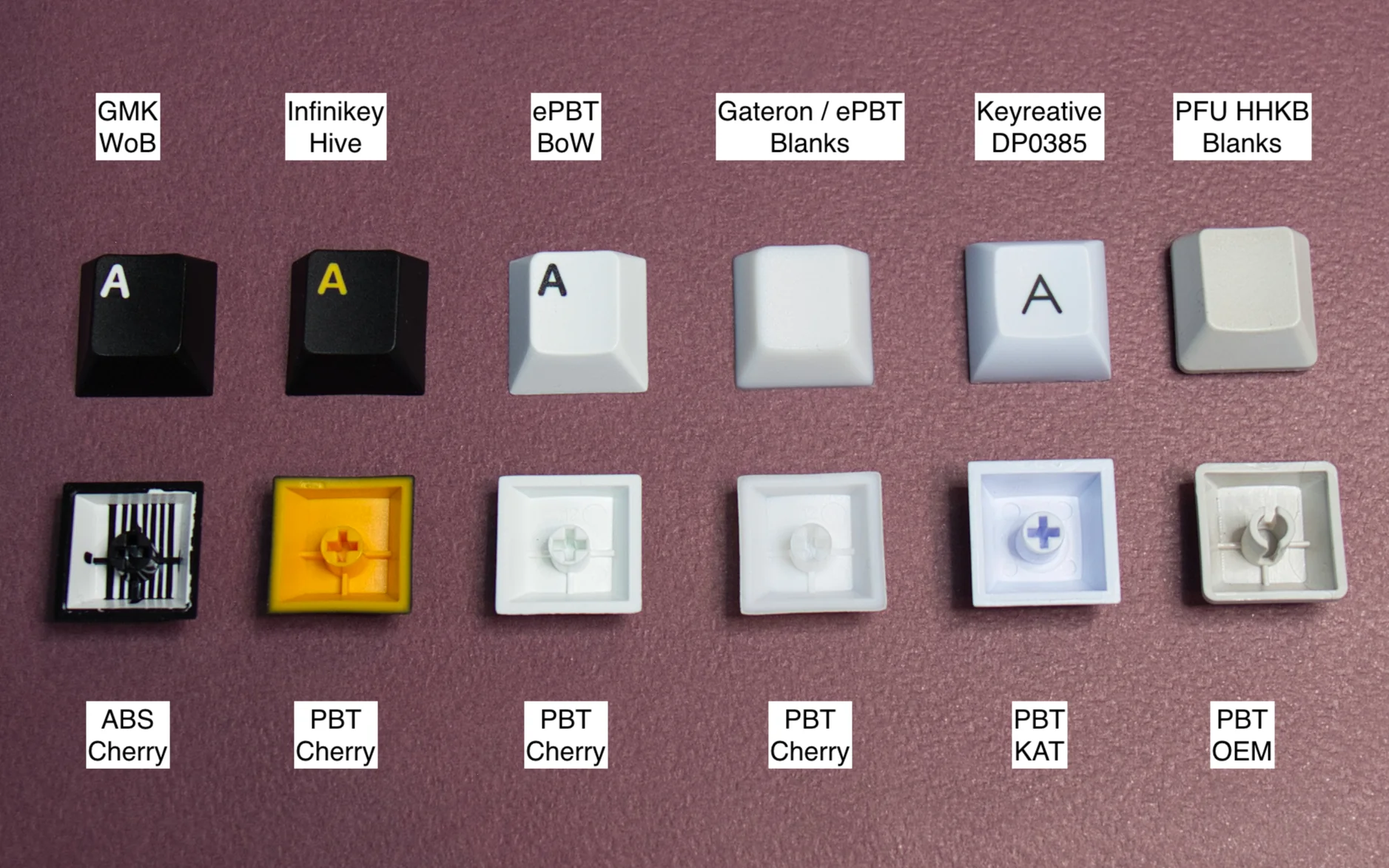 PBT vs ABS Keycaps: Which Material Is Actually Better?